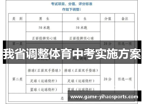 我省调整体育中考实施方案